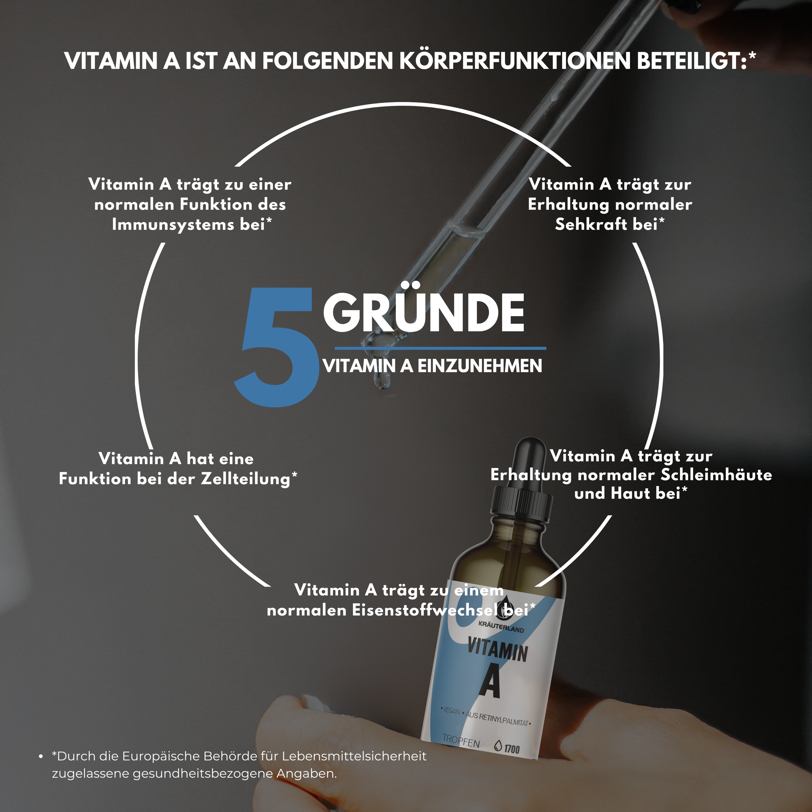 5 Gründe für Vitamin A Tropfen 50 ml