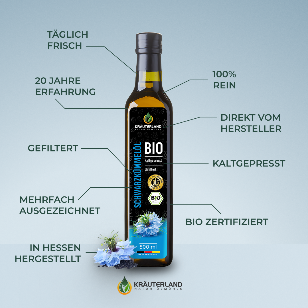 Bio-SKO-500ml-gefiltert-Vorteile01klFQBBvXneN