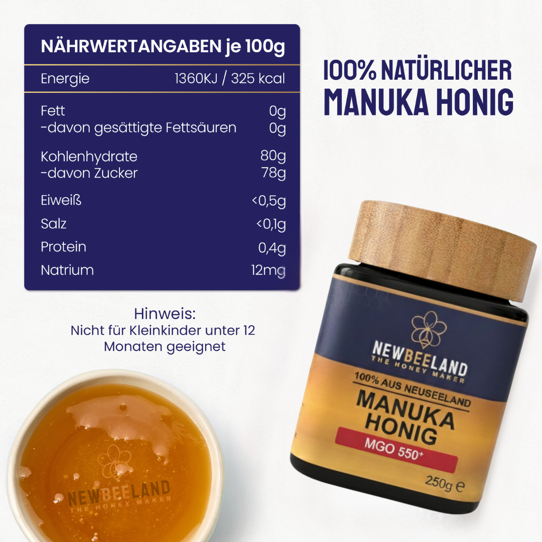 Grafik mit Nährwerttabelle für NewBeeLand Manuka Honig (1360 kJ / 325 kcal pro 100 g), Hinweis „Nicht für Kleinkinder unter 12 Monaten geeignet“, Honigglas daneben abgebildet.