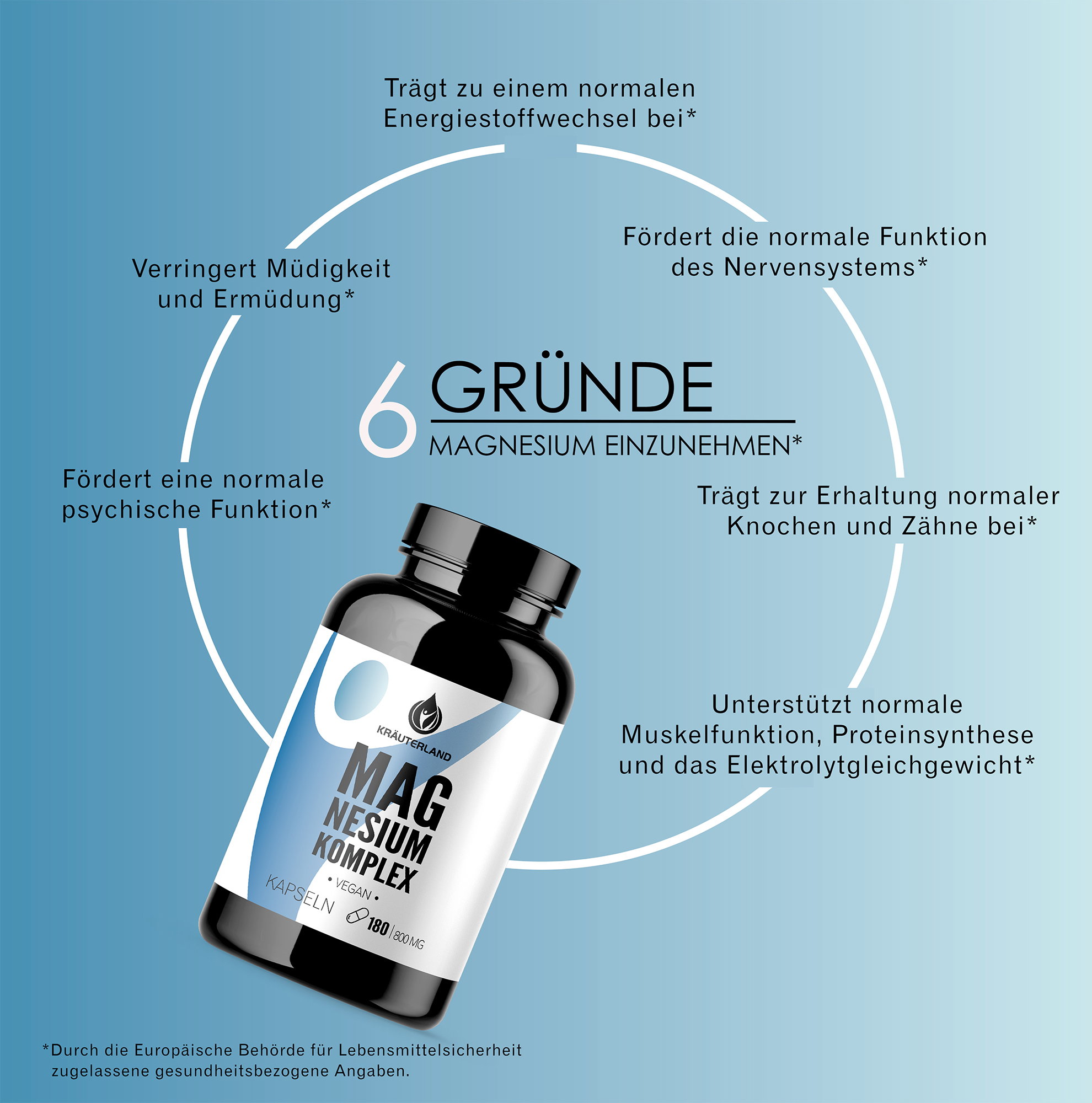 6 Gründe für Magnesium Komplex – Unterstützung für Muskeln & Energie 6 Gründe Magnesium Komplex einzunehmen – Energie, Muskeln, Nerven