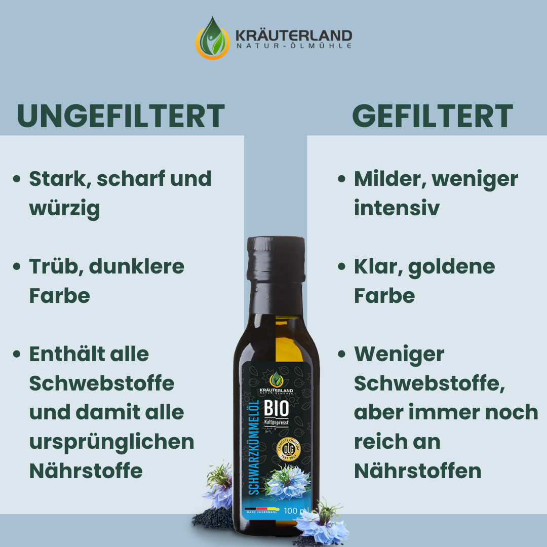 Bio Schwarzkümmelöl Set 100 ml Bundle Vergleich Bio Schwarzkümmelöl Set 100 ml Bundle Vergleich