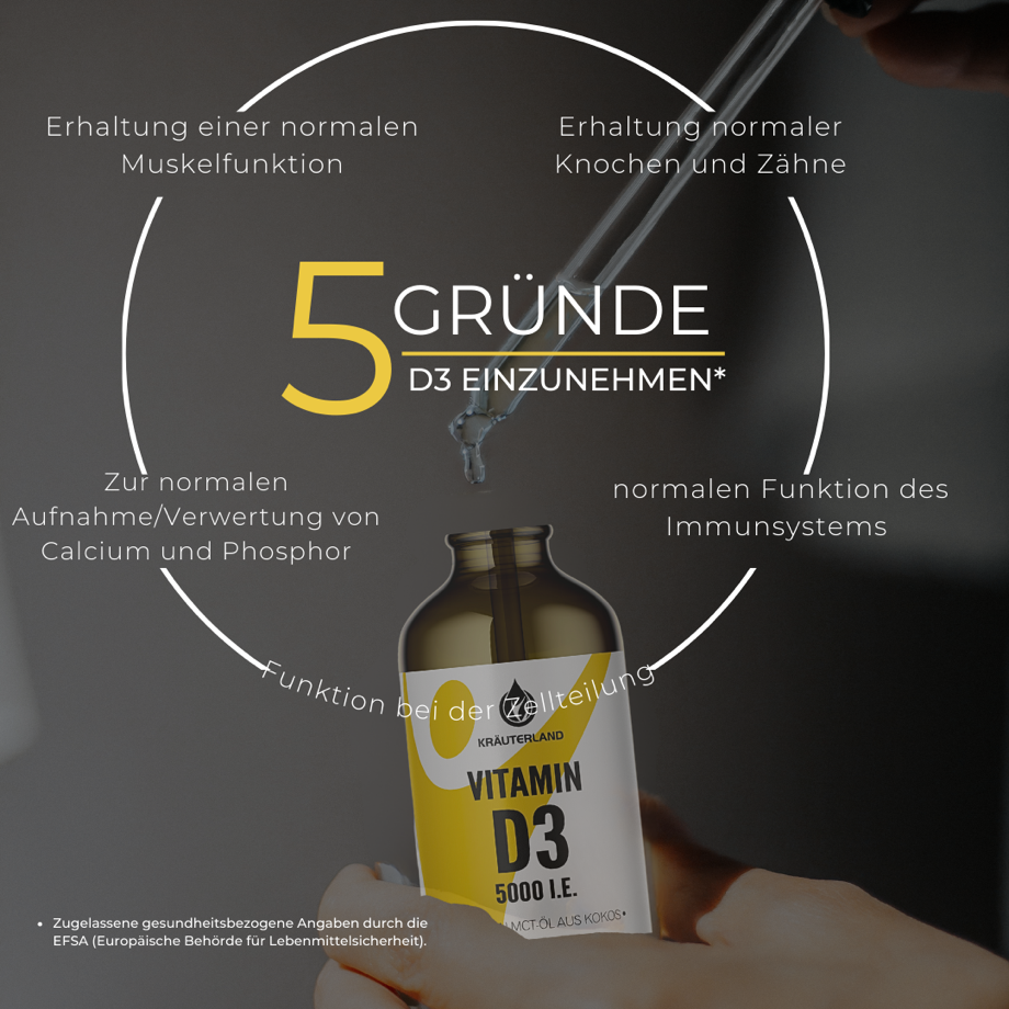 5 Gründe von Vitamin D3 5.000 I.E. 5 Gründe von Vitamin D3 5.000 I.E.